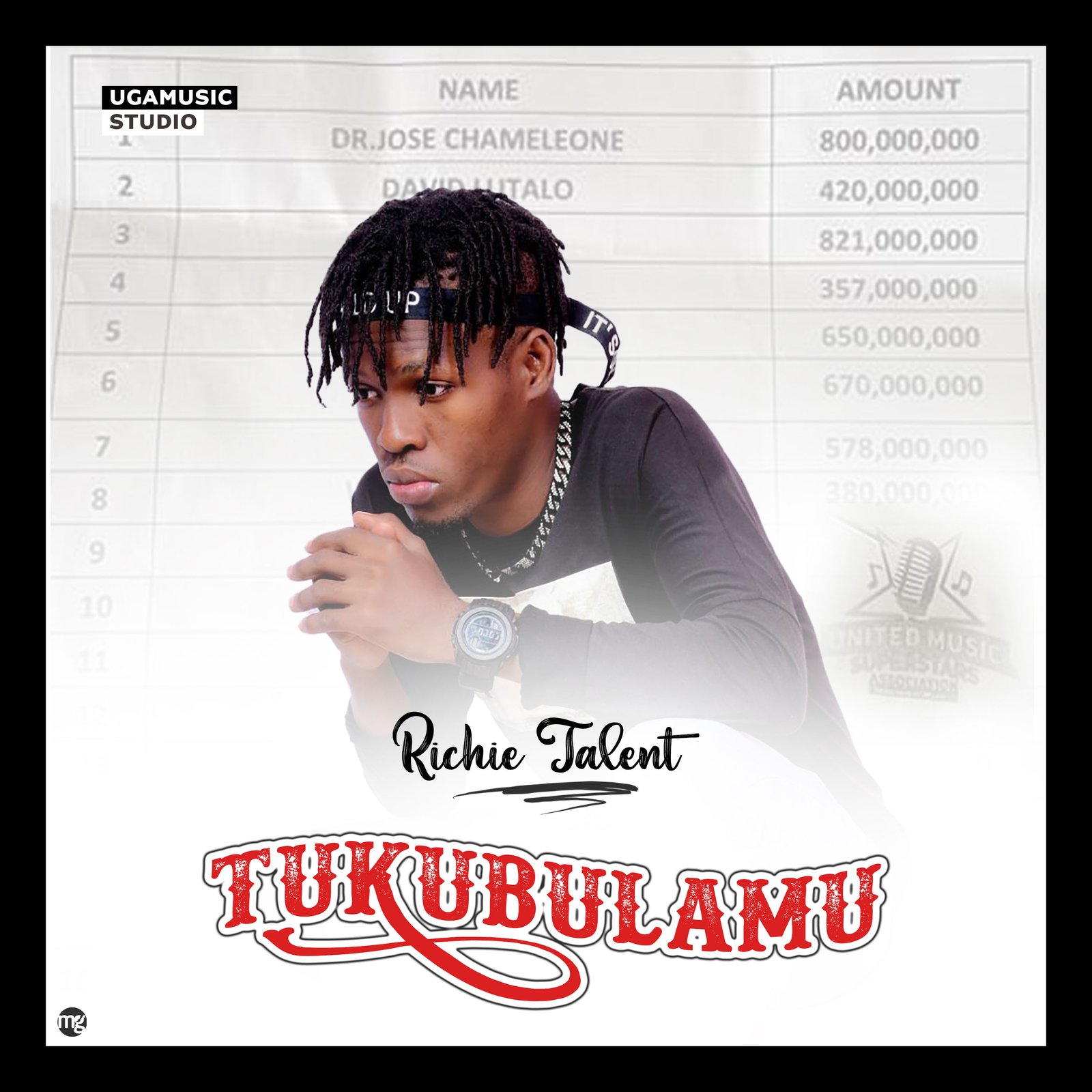 Download Audio : Richie Talent Releases Song Titled " Tukubulamu "
